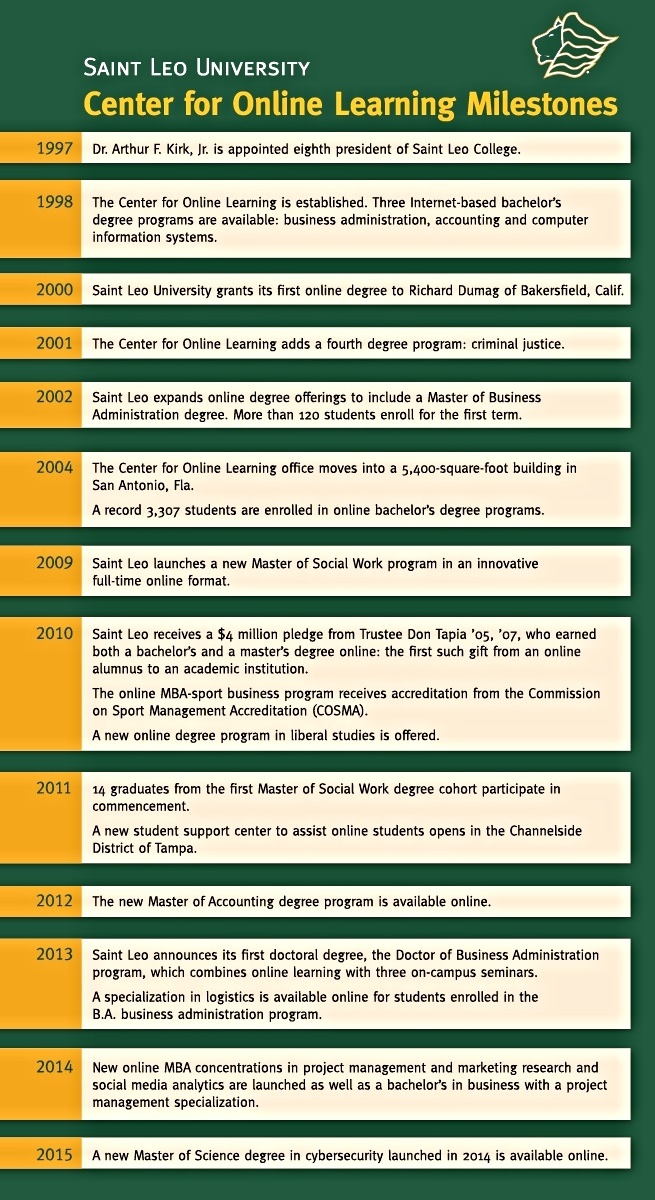 Saint-Leo-University-Online