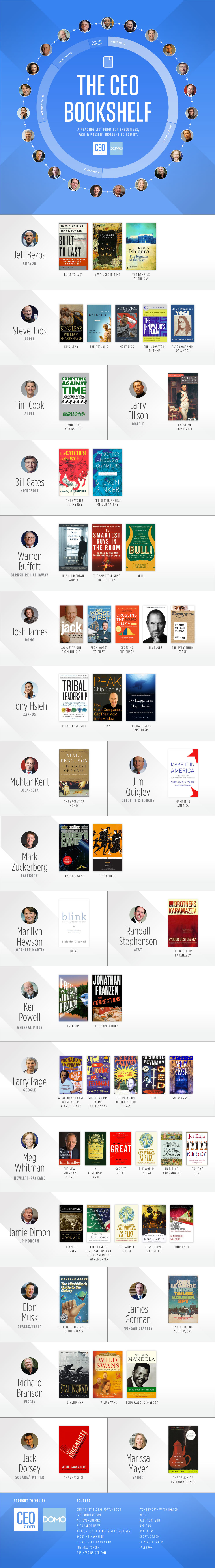 The CEO Bookshelf infographic