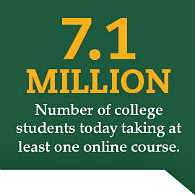 7.1 Million: number of college students today taking at least one online course. 