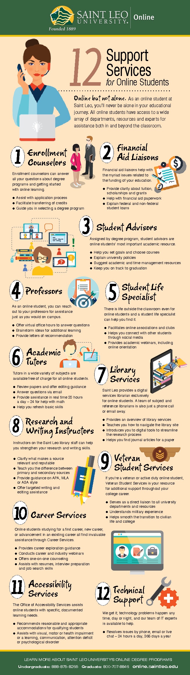 12 Support Services for Online Students 