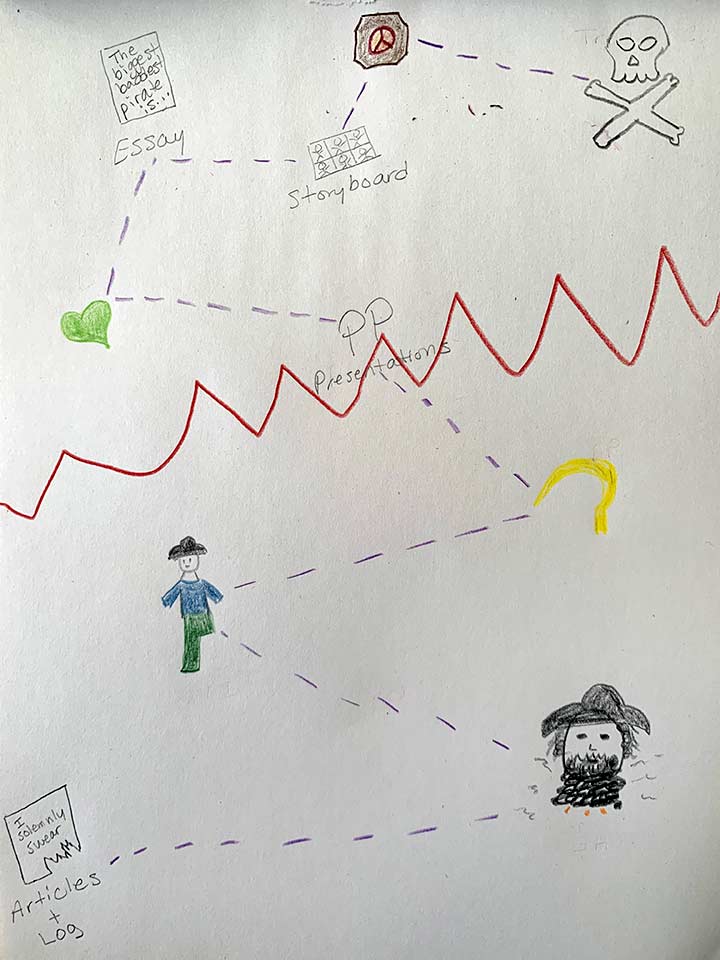 A treasure map created by Dr. Kathryn Duncan, the professor who taught a unique pirates class at Saint Leo University during the spring 2020 semester